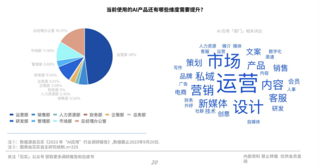 那些为AI付费的企业现在过得怎么样？