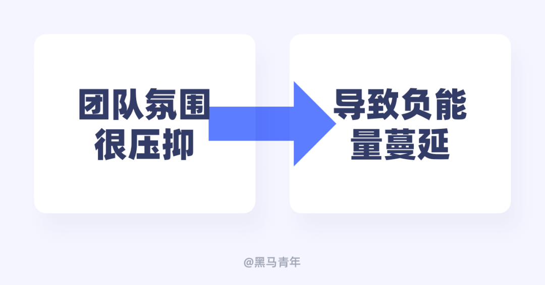 想要快速成长，就要远离职场负能量