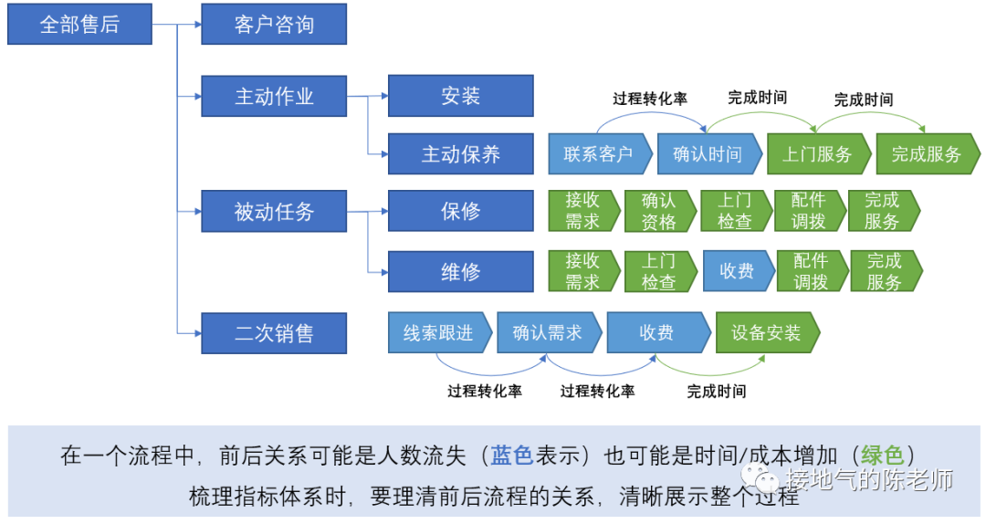 梳理数据指标体系，这才是最全指南！