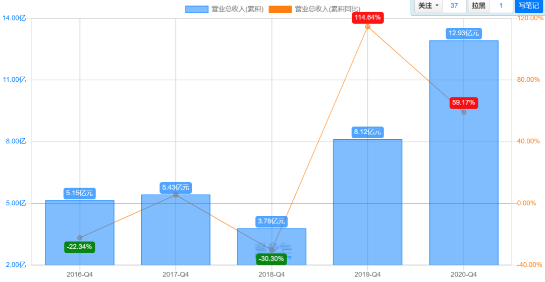 纯干货 | 大健康赛道上的碧生源,持续加码私域流量运营 纯干货 | 大健康赛道上的碧生源,持续加码私域流量运营