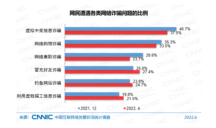 抖音又有大动作:对这个行为拦截率达96%,保护超过3000万人……