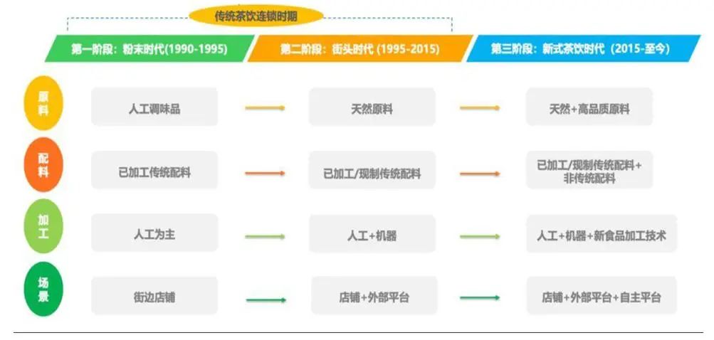 古茗王云安：&ldquo;馋死&rdquo;一二线，走南不闯北