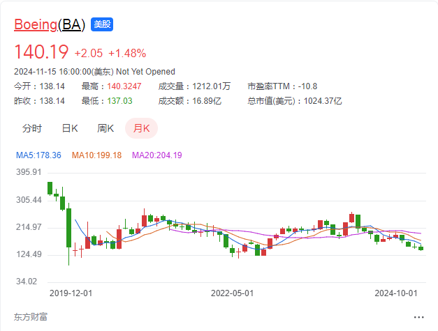 波音大裁员,国际巨头的日子不好过了
