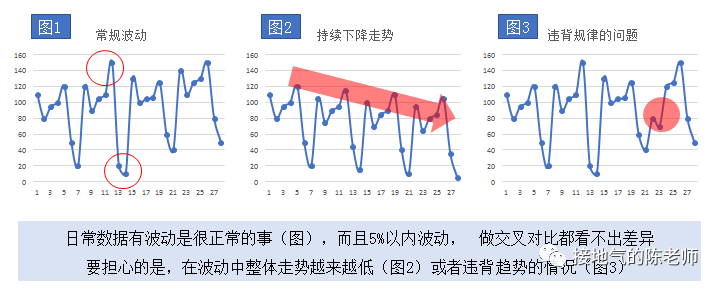 指标异动分析,最强攻略来了