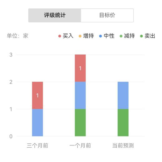 年终盘点| 2022，谁在假装&ldquo;滚雪球&rdquo;？