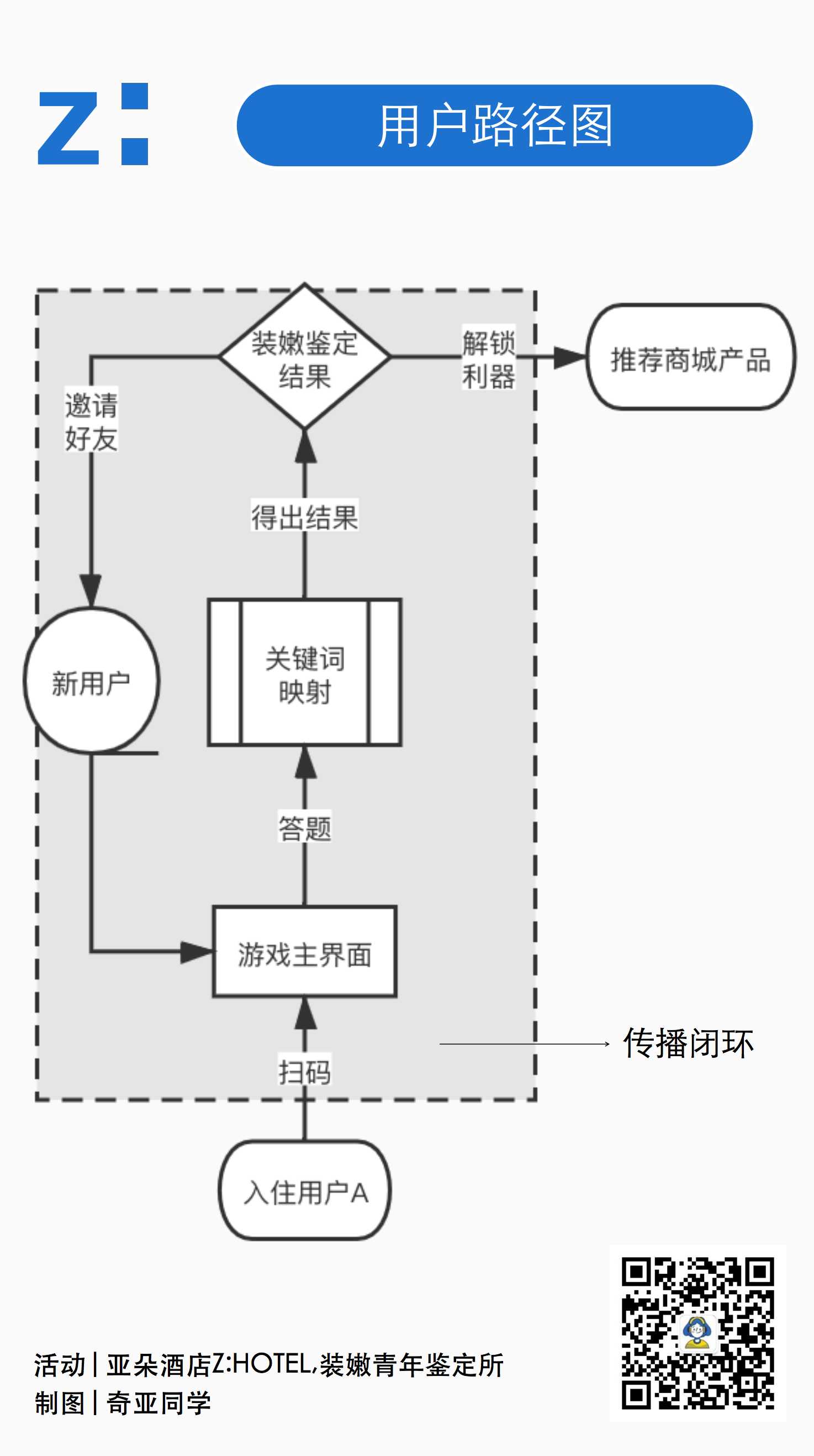 用户路径.jpg