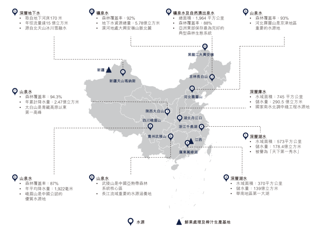 农夫山泉“变绿”的真正图谋,有人现在还看不懂