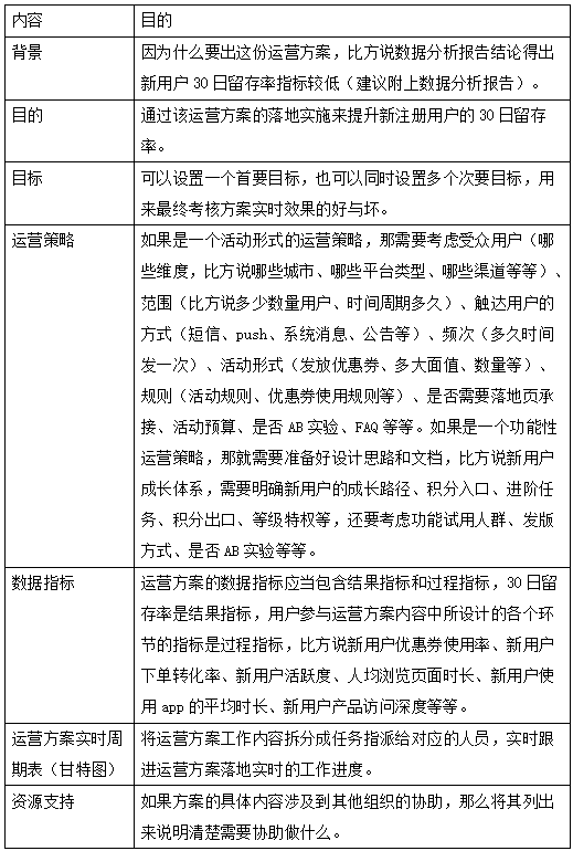 运营主要做什么（分享关于运营的工作流程与规范）