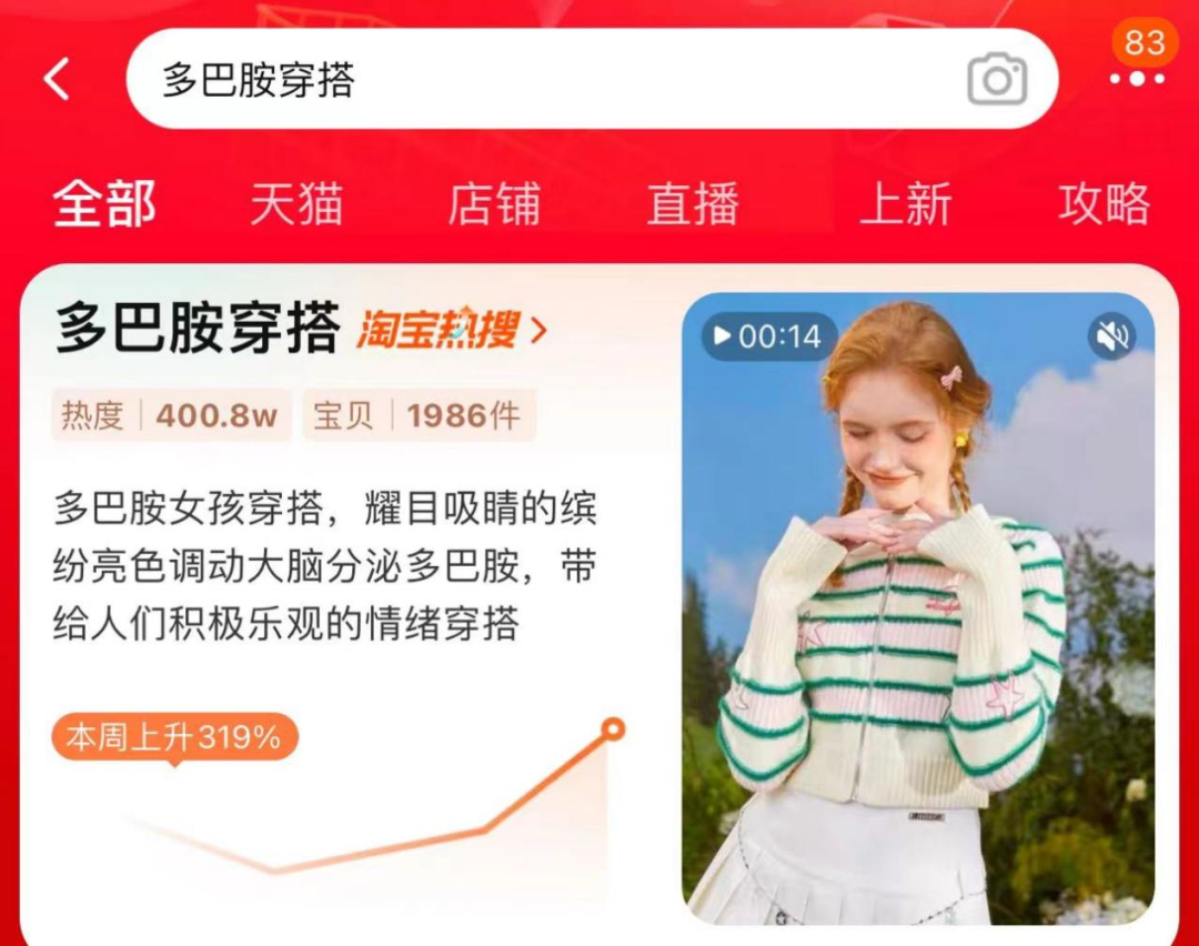 多巴胺穿搭的消费密码