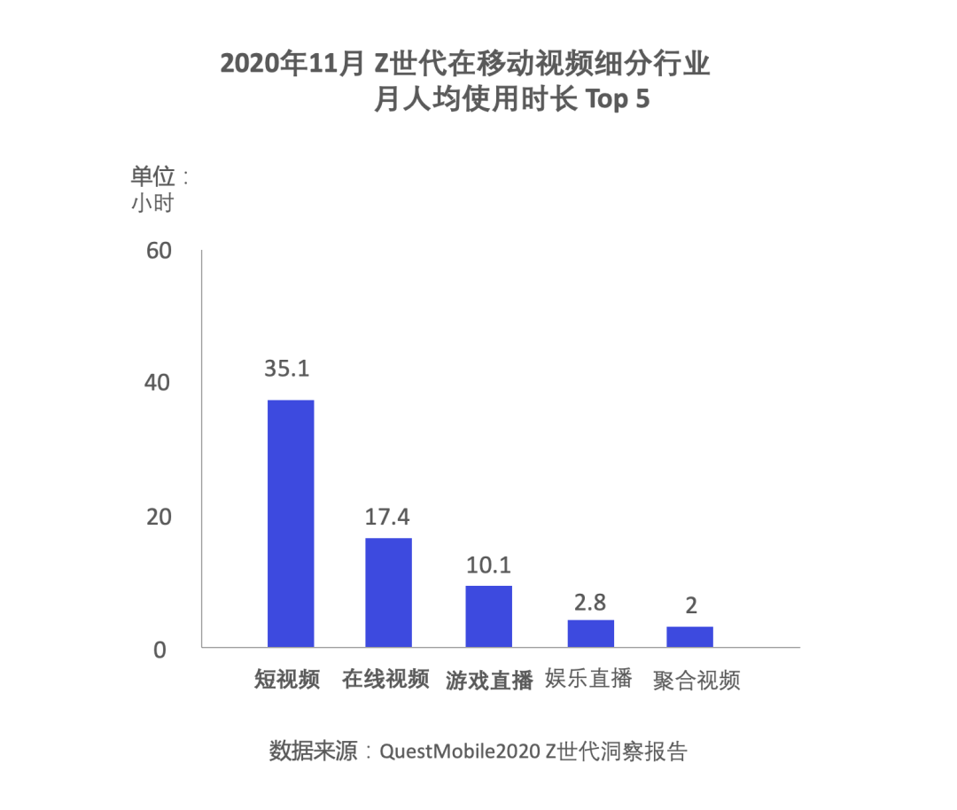 独家:除了盲盒、B站和特斯拉,95后们用“败家”引领未来10年营销新趋势 独家:除了盲盒、B站和特斯拉,95后们用“败家”引领未来10年营销新趋势