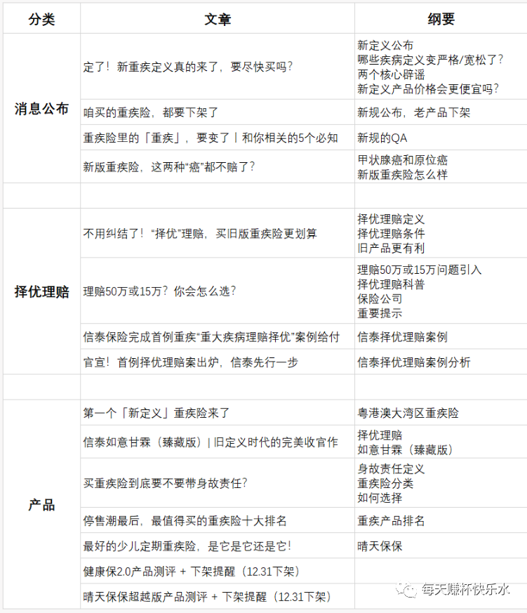 保险产品停售的转化爆发之道 保险产品停售的转化爆发之道