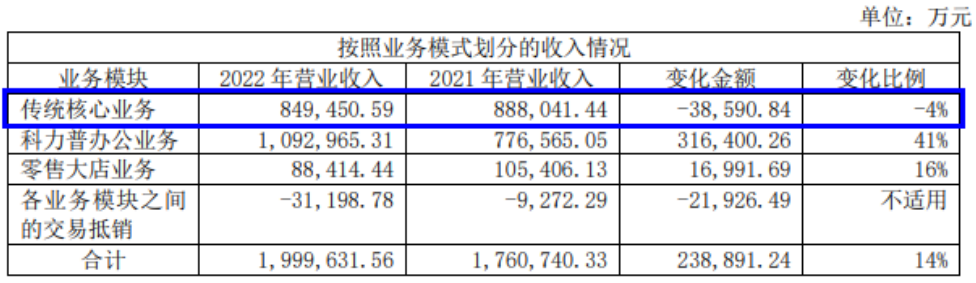 晨光股份:正在失去“文具茅”的称号