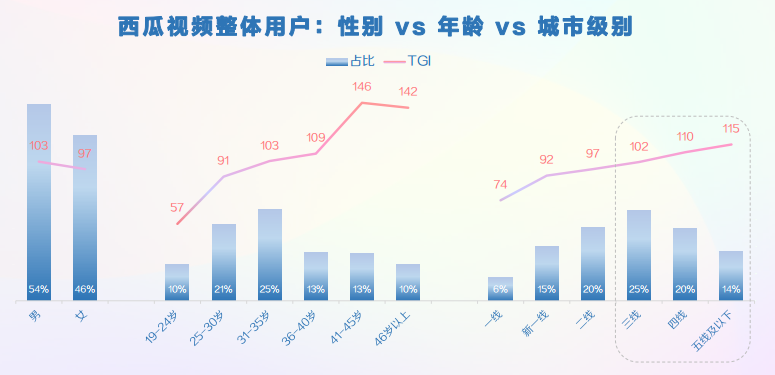 产品分析|西瓜视频,“最懂你”的短视频平台 产品分析|西瓜视频,“最懂你”的短视频平台