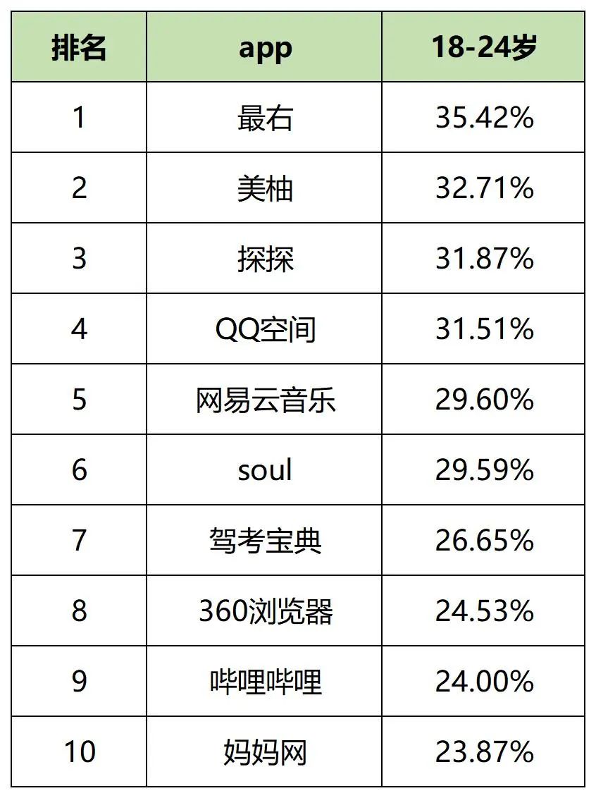 最新，60个信息流广告平台数据榜单！