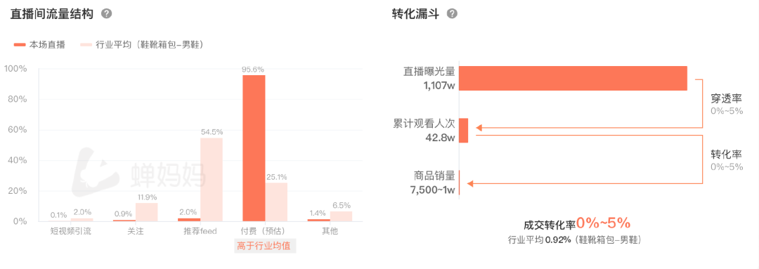 在抖音日赚百万,“小红书女孩”捧红「老人鞋」