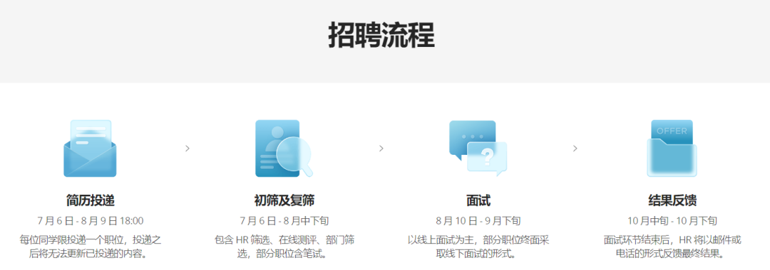 大疆无人机的人力资源管理体系！
