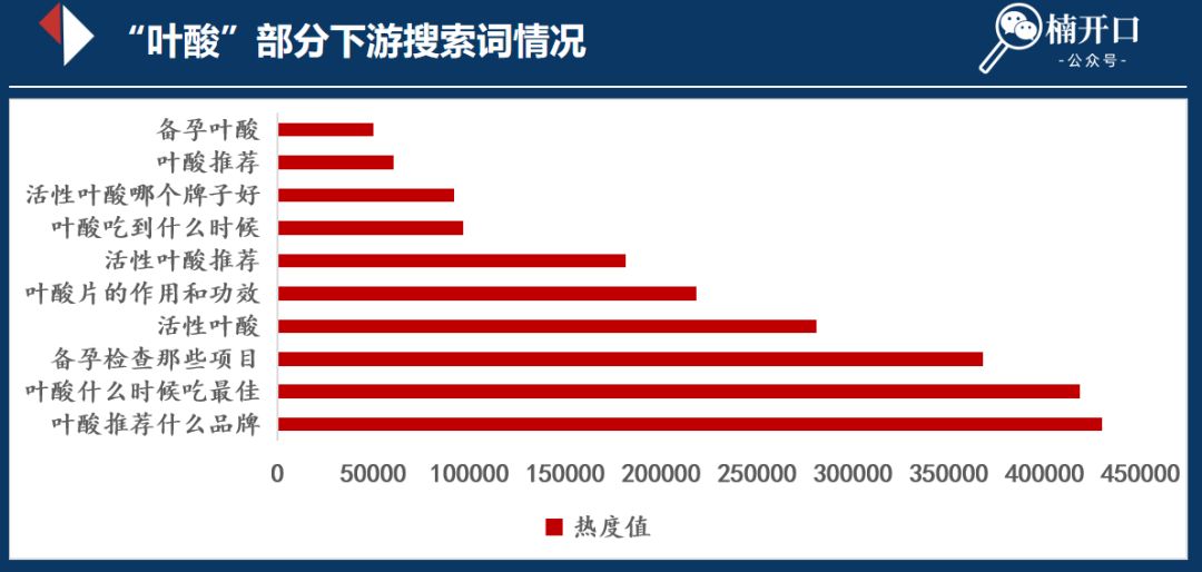 大健康趋势下的女性精养之路,让营收翻100倍的内容模型!