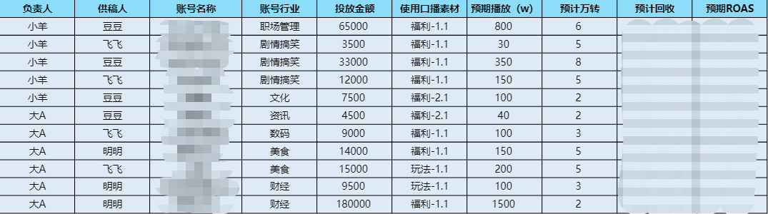 如何从0~1搭建KOL投放体系