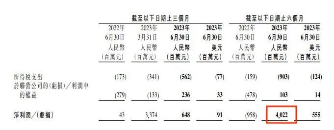 旅游市场火热,携程上半年狂赚40亿