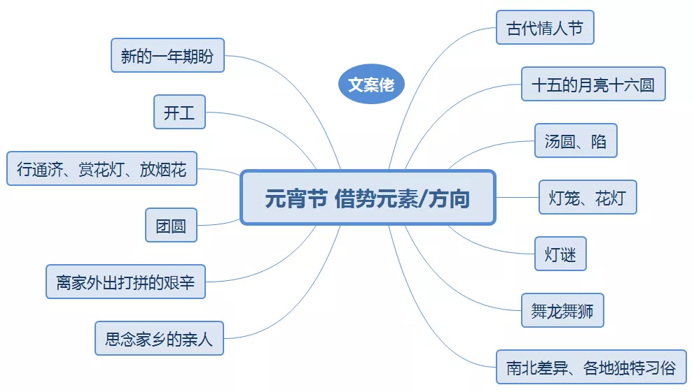提前上线！元宵节海报灵感合集