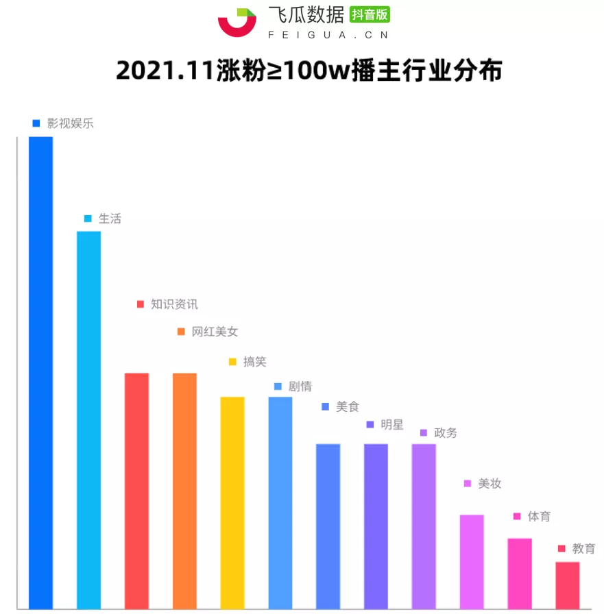 11月抖音涨粉案例解析:张同学柳夜熙等现象级达人款神仙打架 11月抖音涨粉案例解析:张同学柳夜熙等现象级达人款神仙打架