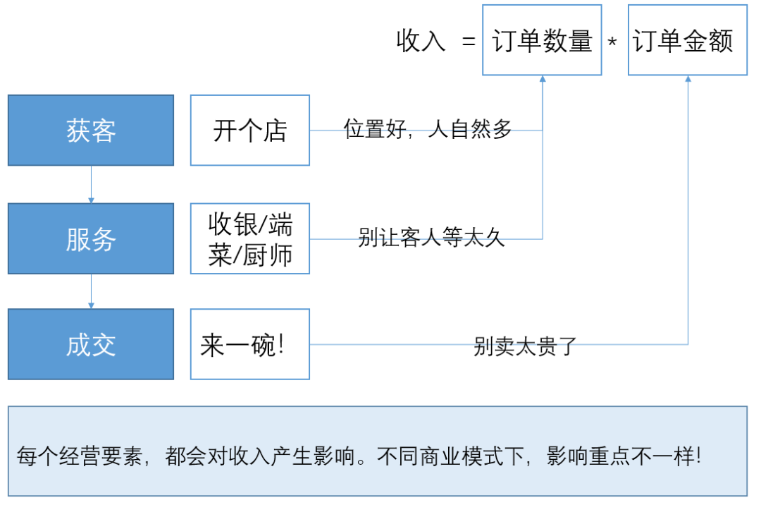 这是我见过最好的经营分析体系