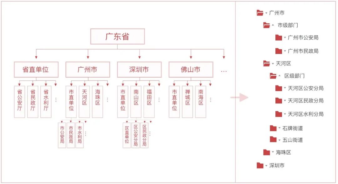 系统解读:权限设计指南