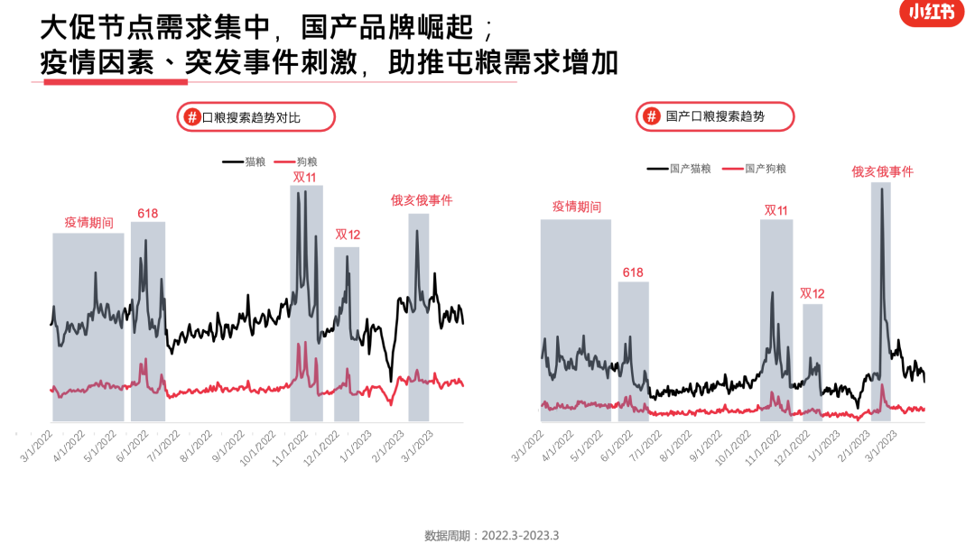 23年3月小红书9大行业月报解读