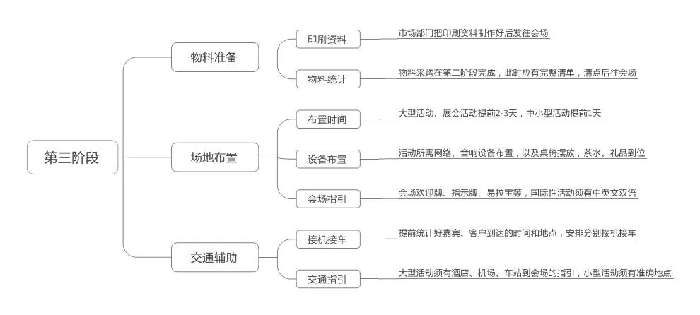 简单的活动方案怎么写(解析如何写一篇优秀的活动策划)