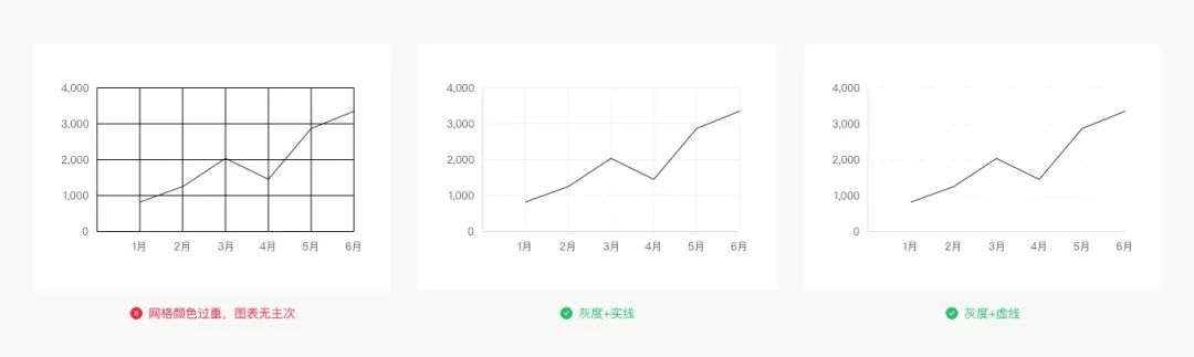 Web端设计语言|数据可视化(上)
