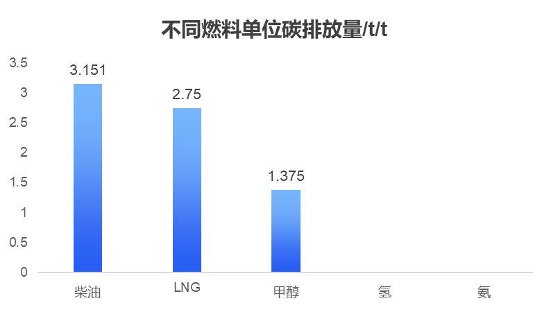 绿氢破局:新能源下半场,技术和降本突破如何重构氢能产业|深度研报