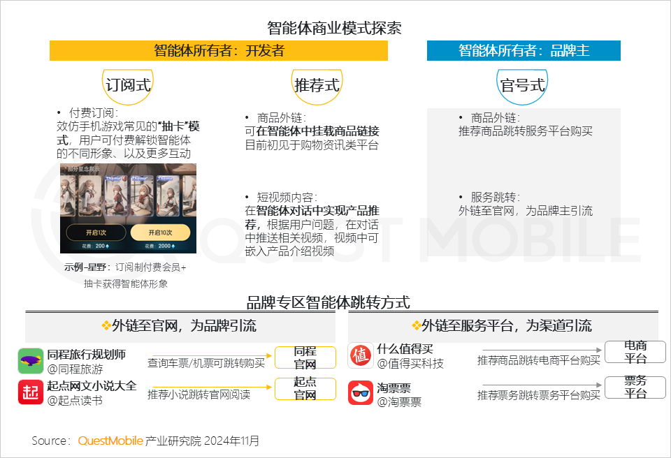 QuestMobile 2024年AI智能体市场发展观察:“三端”AI爆发,场景应用模式持续腾飞,智能体商业化启航!