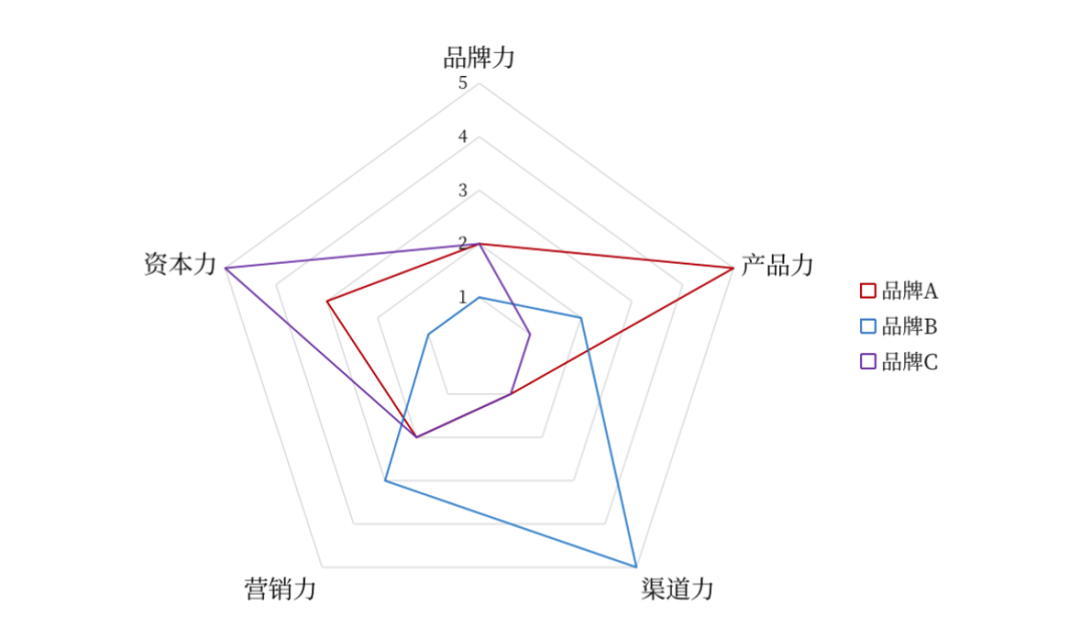 如何快速了解一个行业?(2023年版)