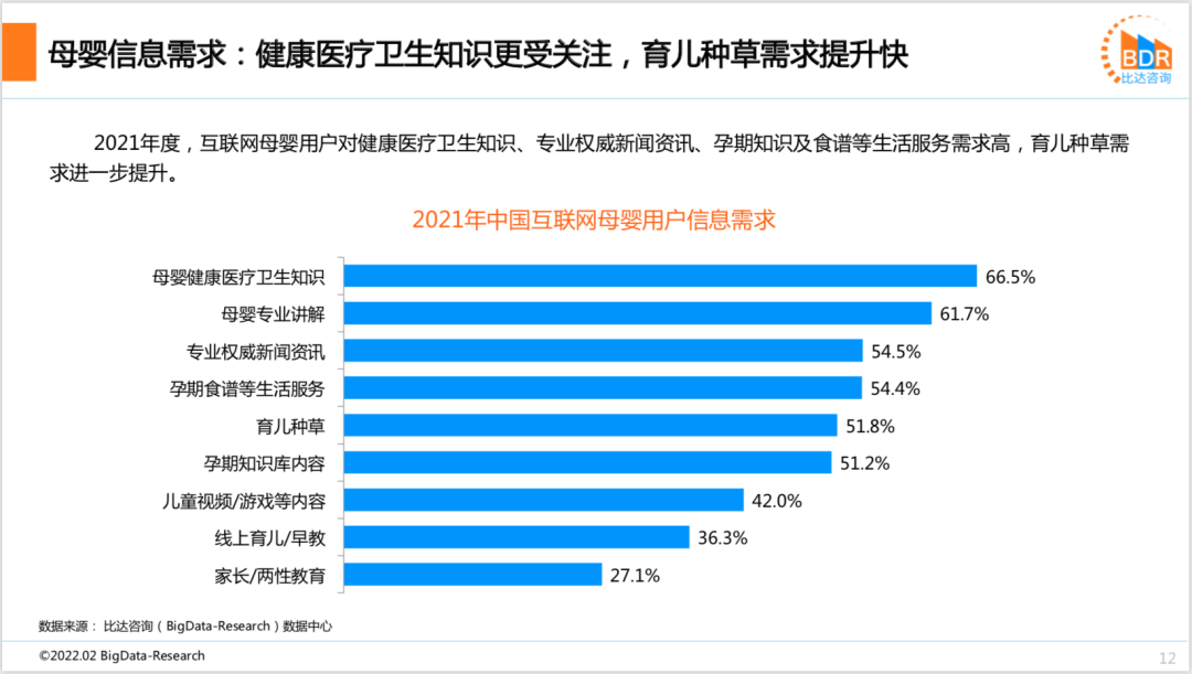 2021年度中国互联网母婴市场研究报告