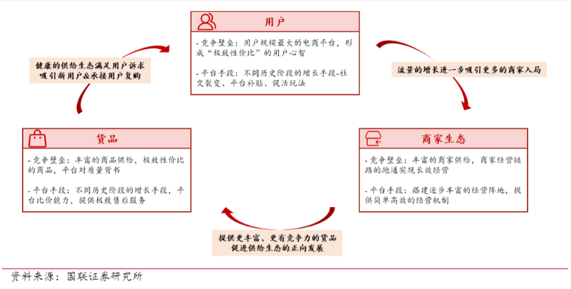 双11价格博弈之下,电商大战走向何方?
