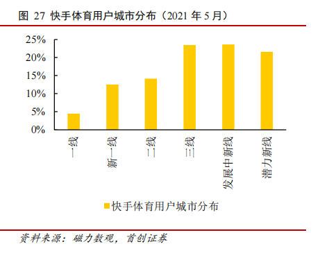 快手需要&ldquo;刮骨疗毒&rdquo;
