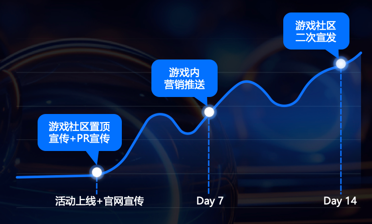 占据全球手游最大增长份额的新兴市场，背后正藏着一个难解的本地化问题