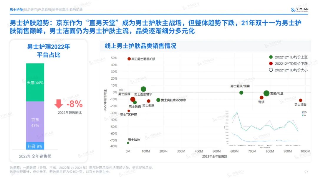 主题演讲 | 六年来首次负增长！美妆行业怎么打这场翻身仗？