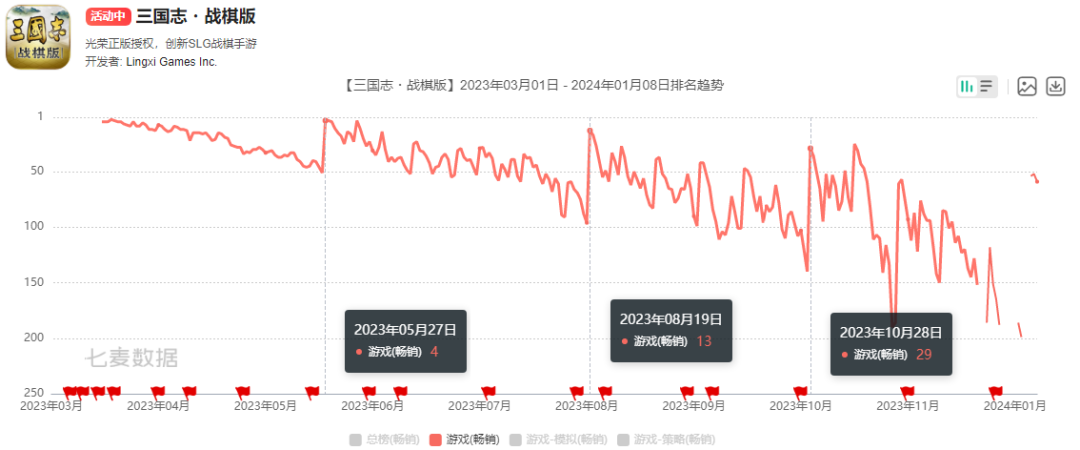 阿里在游戏行业第十年,背后还藏了8款产品