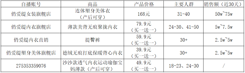 长期主义做品牌OR上线即能卖货,不同运营目的下分别如何进行新品起盘?