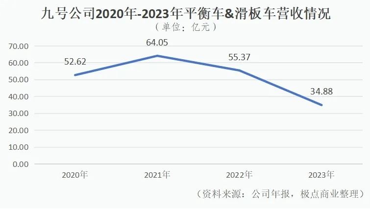 &ldquo;裸泳者&rdquo;九号：速度与质量的妥协挣扎