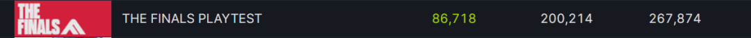这款一切为爽服务的射击游戏 仅用一天就爽上了Steam热榜