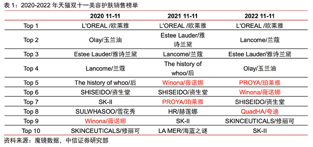 强得令人窒息,毛利率和业绩增速超高,5年12倍,超300家机构重仓的龙头