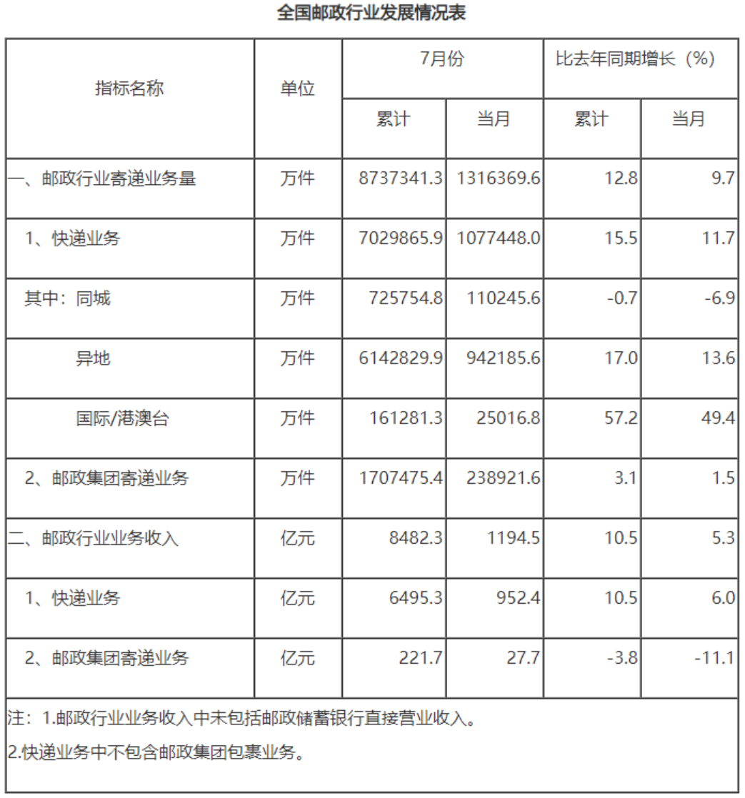 快递业正在酝酿新一轮&ldquo;价格战&rdquo;｜深度观察