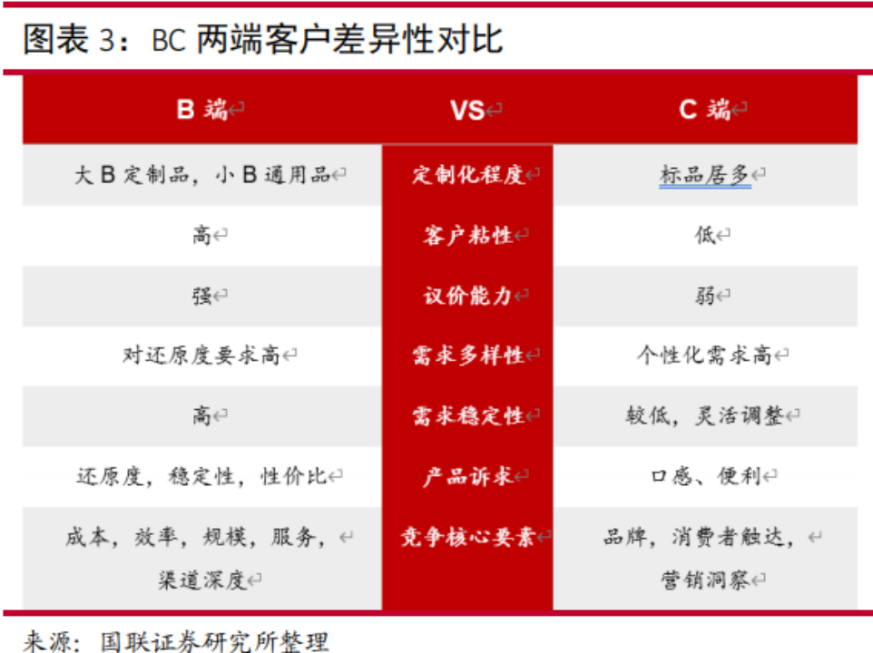 预制菜突围战:爆款出击,全品类垫后