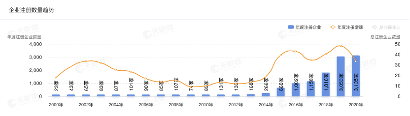 千亿级口腔护理赛道，小红书内容营销该怎么玩？