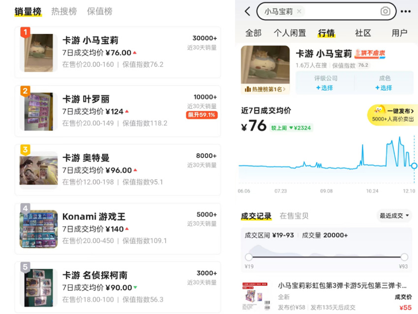卡牌经济未满,二手市场先疯狂