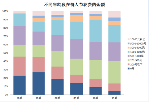 小红书情人节营销指南