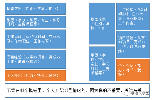 找数据分析工作，自我评价该怎么写