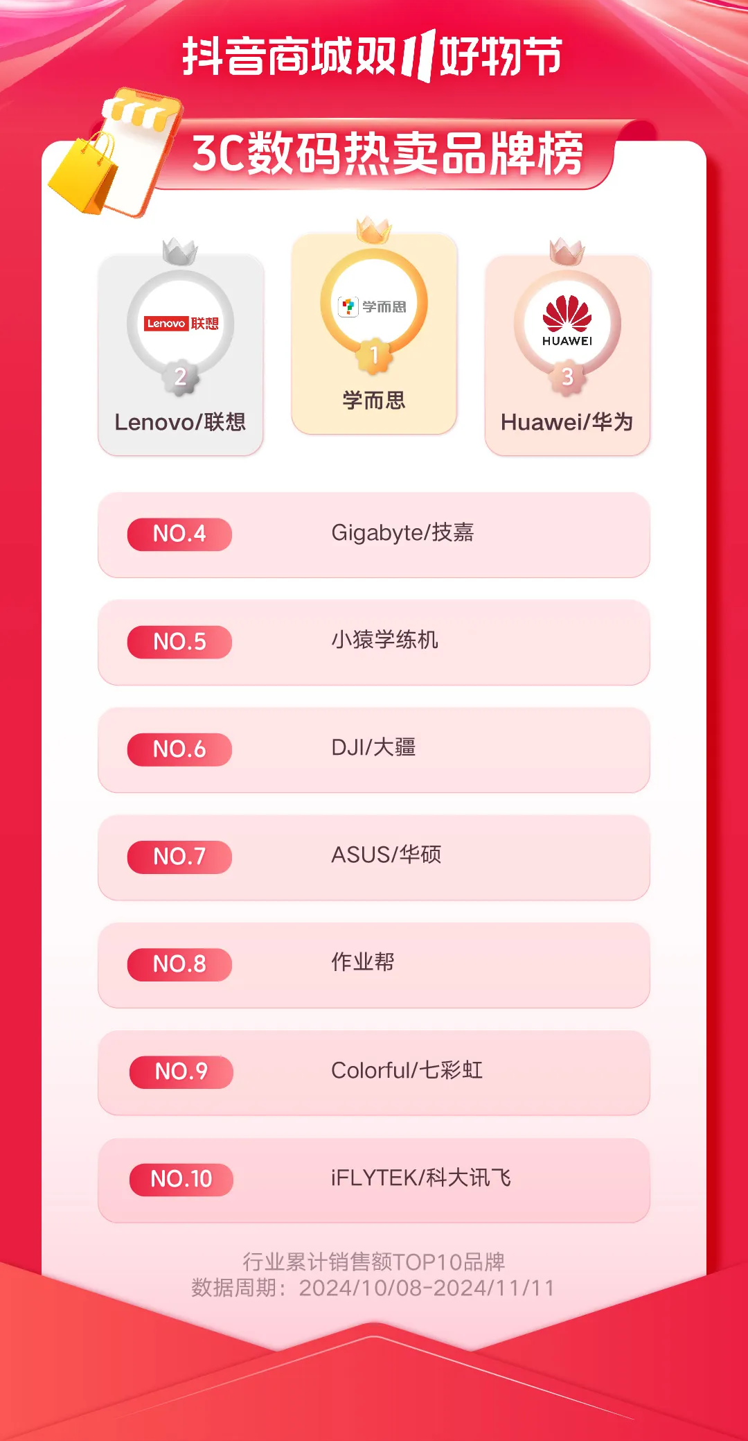 重新理解&ldquo;耐消品&rdquo;：决胜双11新战场